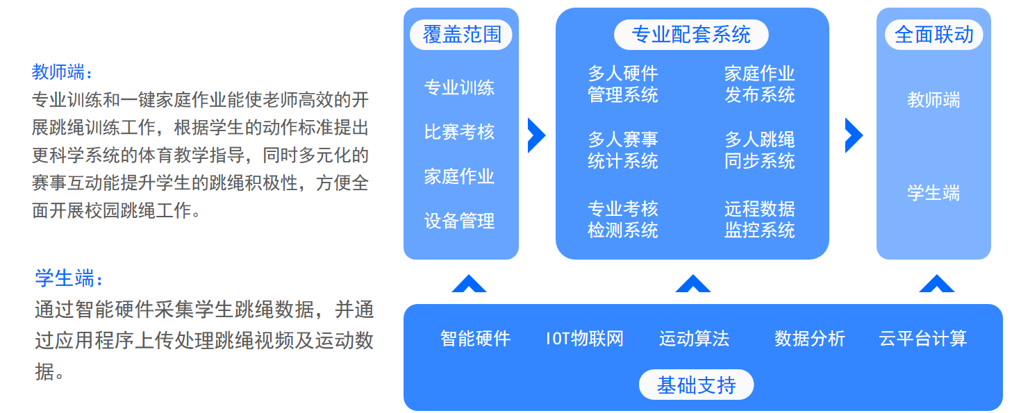智慧体育6.png