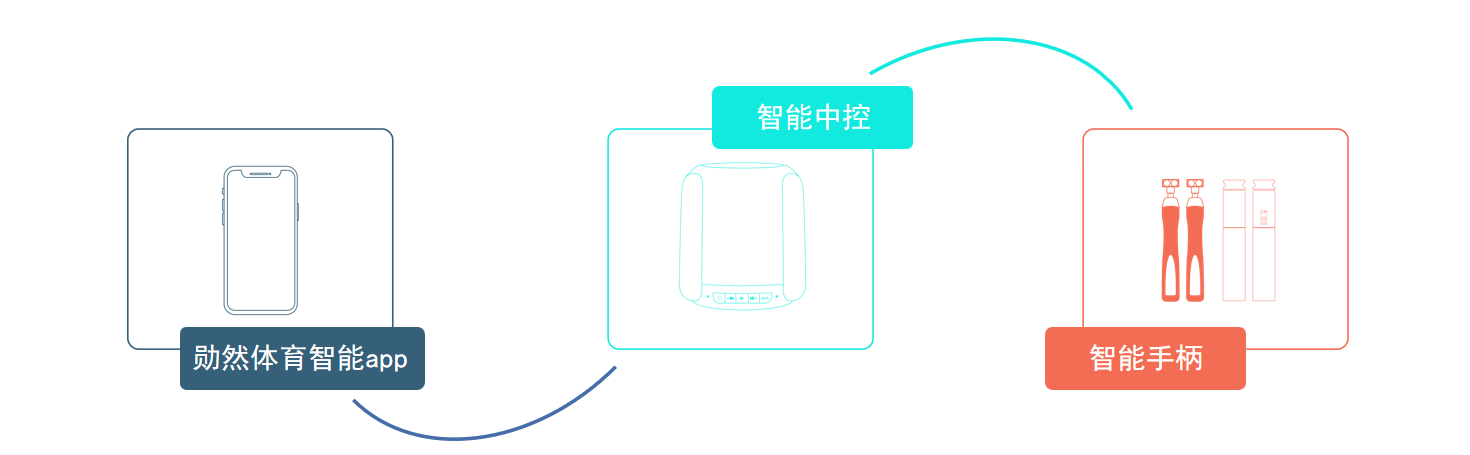 智慧体育7.png