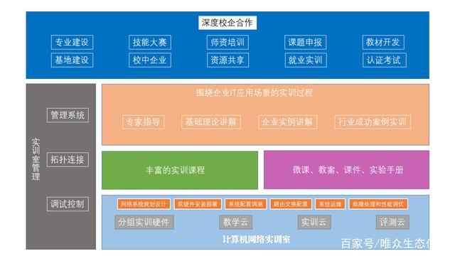 网络实训室功能.jpeg