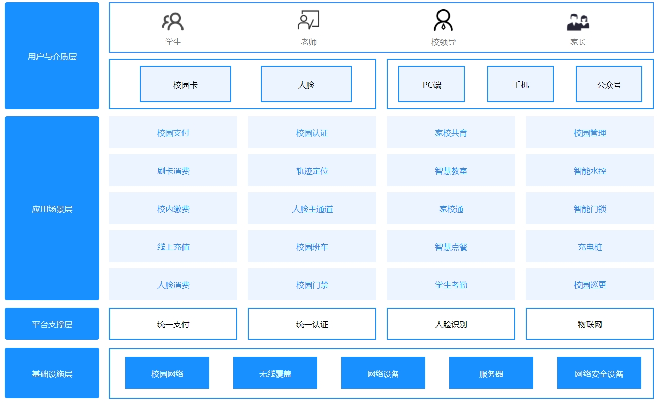 功能架构图.png