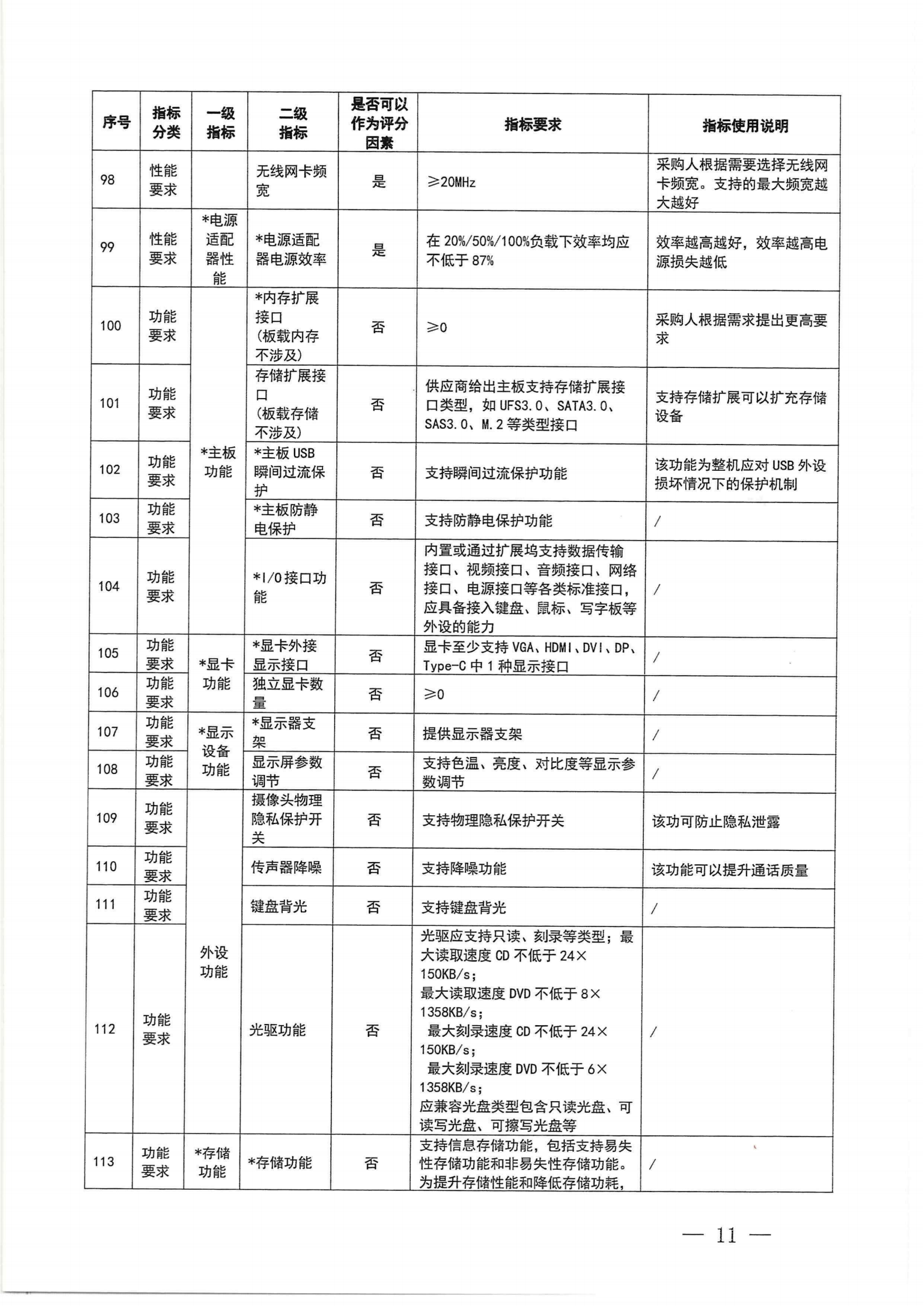 财政部 工业和信息化部关于印发《一体式计算机政府采购需求标准（2023年版）》的通知_10.png