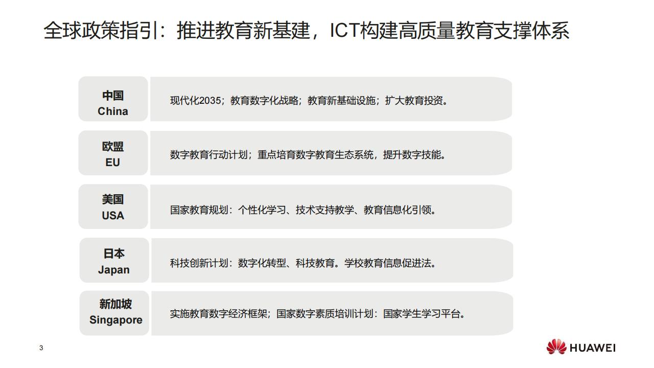 华为F5G全光校园网络解决方案（普教）-技术主打胶片(24H1)_02.jpg
