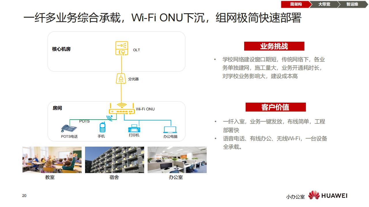 华为F5G全光校园网络解决方案（普教）-技术主打胶片(24H1)_19.jpg