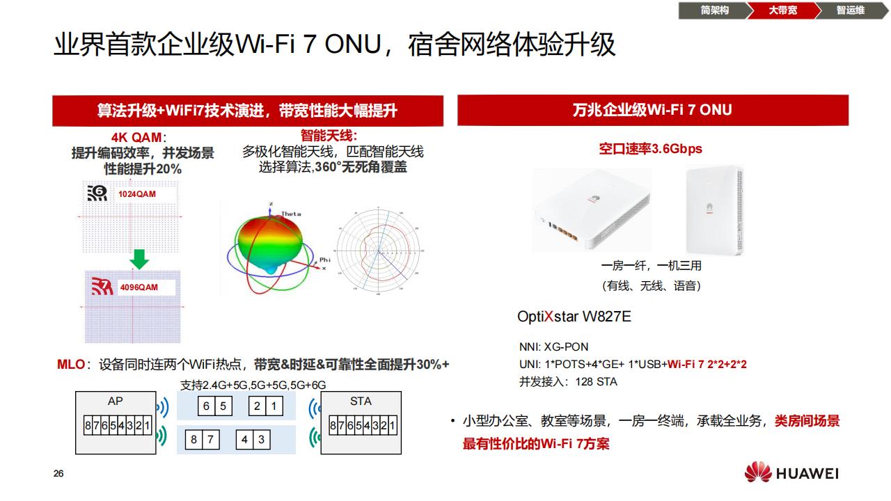 华为F5G全光校园网络解决方案（普教）-技术主打胶片(24H1)_25.jpg