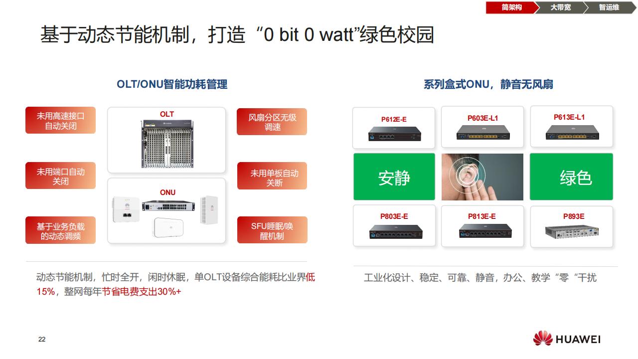 华为F5G全光校园网络解决方案（普教）-技术主打胶片(24H1)_21.jpg