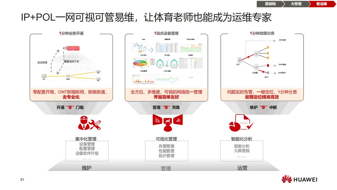 华为F5G全光校园网络解决方案（普教）-技术主打胶片(24H1)_30.jpg