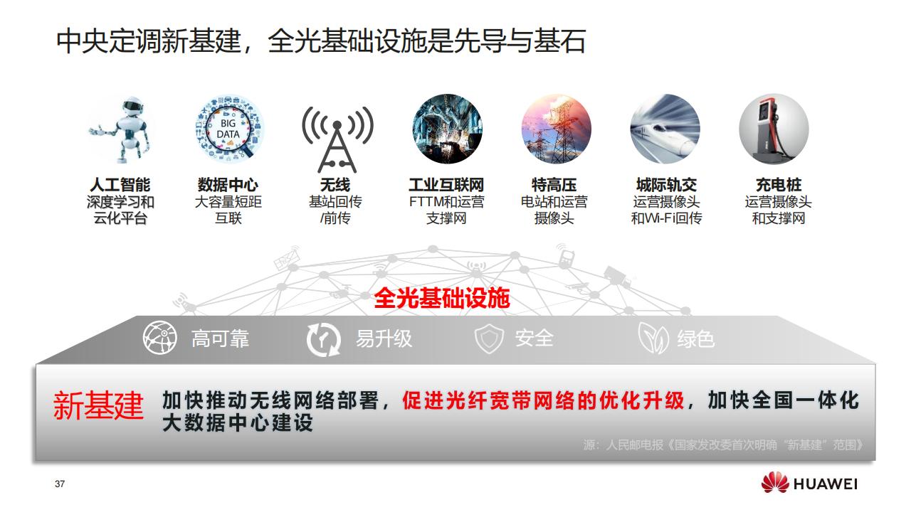 华为F5G全光校园网络解决方案（普教）-技术主打胶片(24H1)_36.jpg