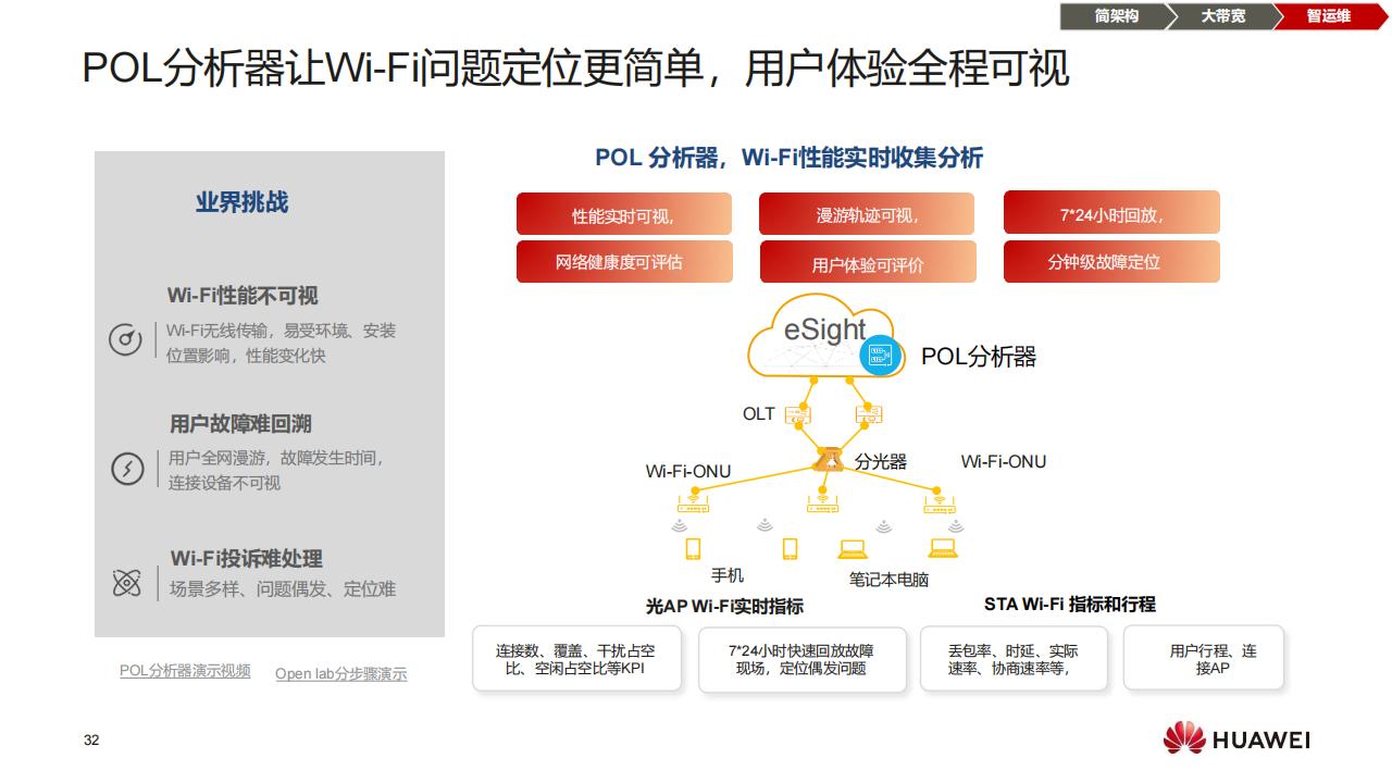 华为F5G全光校园网络解决方案（普教）-技术主打胶片(24H1)_31.jpg