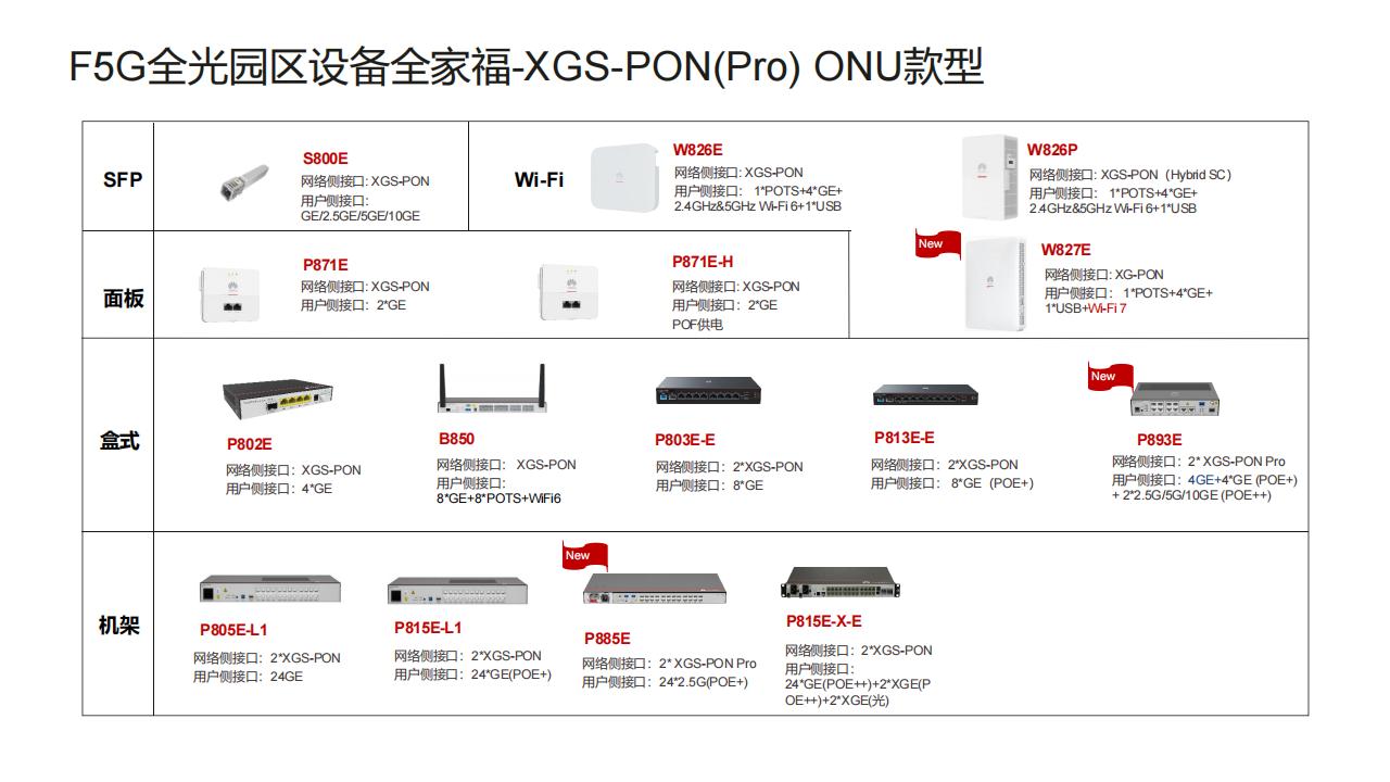 华为F5G全光校园网络解决方案（普教）-技术主打胶片(24H1)_46.jpg