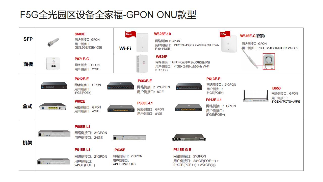 华为F5G全光校园网络解决方案（普教）-技术主打胶片(24H1)_45.jpg