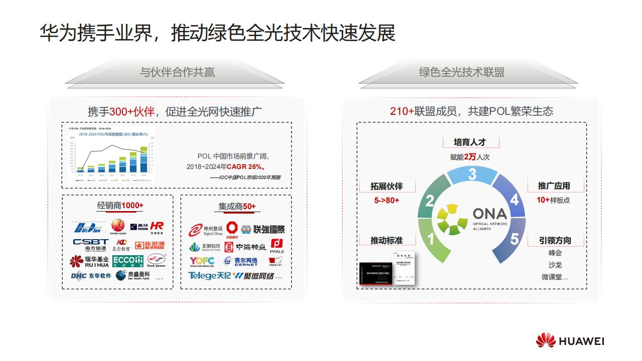 华为F5G全光校园网络解决方案（普教）-技术主打胶片(24H1)_41.jpg