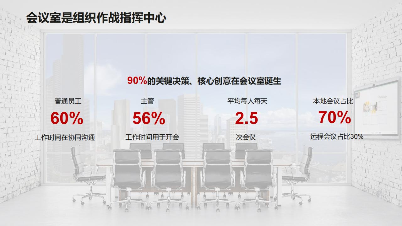 华为数字化会议室解决方案R23A-技术主打胶片(23H2)_02.jpg