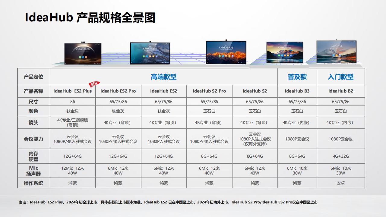 华为数字化会议室解决方案R23A-技术主打胶片(23H2)_09.jpg