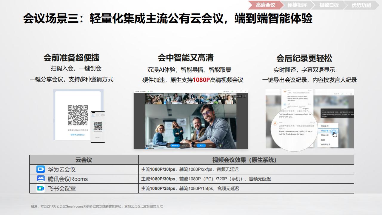 华为数字化会议室解决方案R23A-技术主打胶片(23H2)_12.jpg