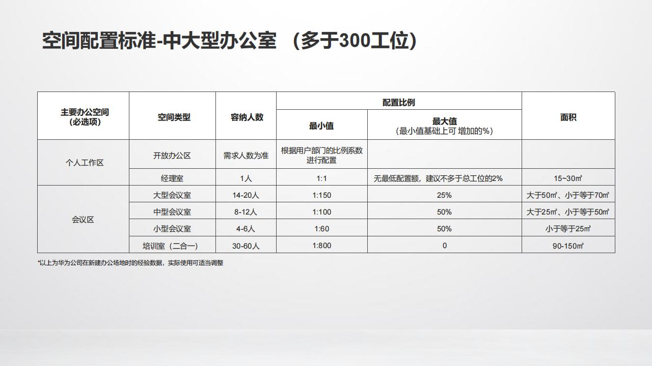 华为数字化会议室解决方案R23A-技术主打胶片(23H2)_28.jpg
