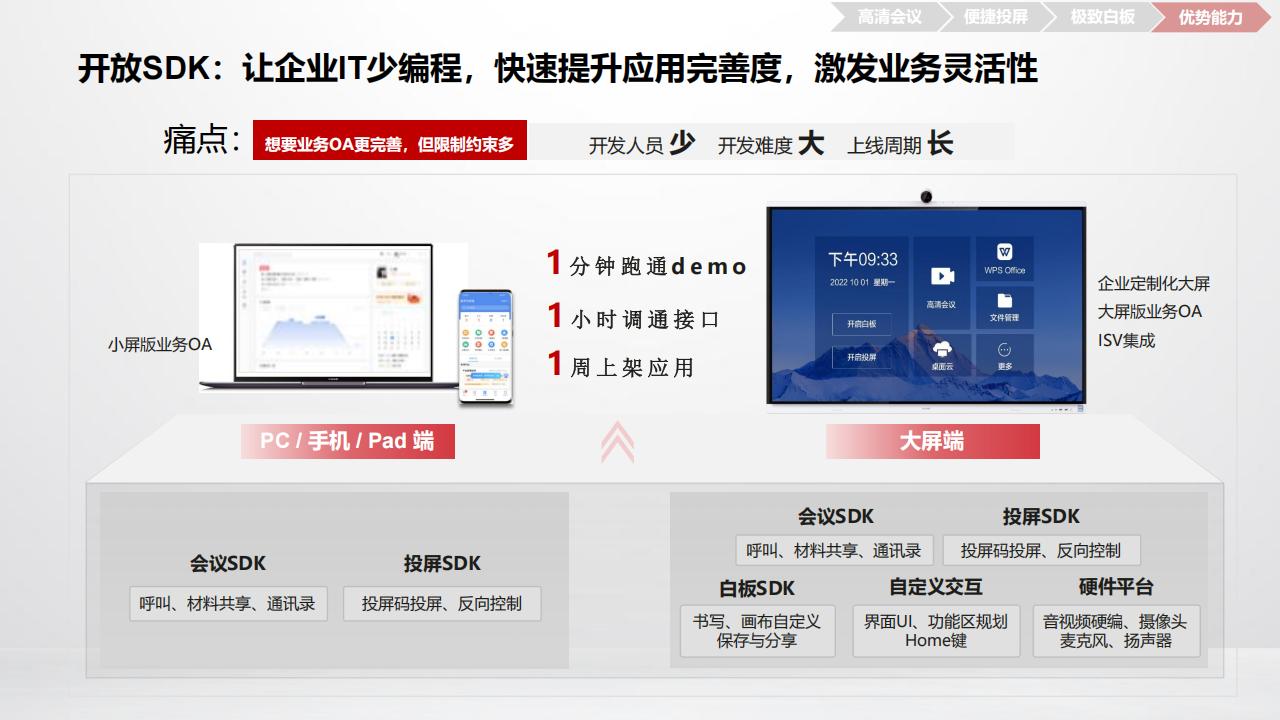 华为数字化会议室解决方案R23A-技术主打胶片(23H2)_22.jpg