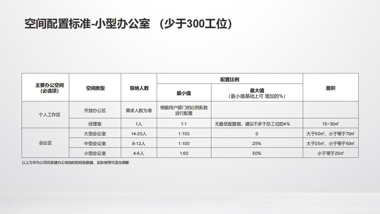 华为数字化会议室解决方案R23A-技术主打胶片(23H2)_29.jpg