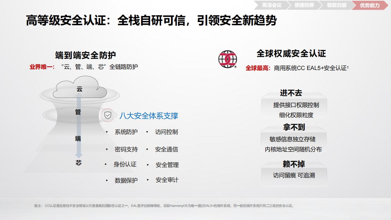 华为数字化会议室解决方案R23A-技术主打胶片(23H2)_21.jpg