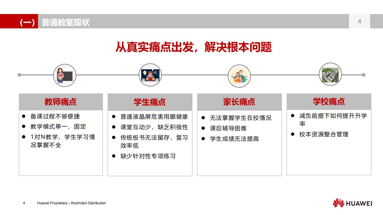 华为数字化教室解决方案（K3）-V3.0_03.jpg