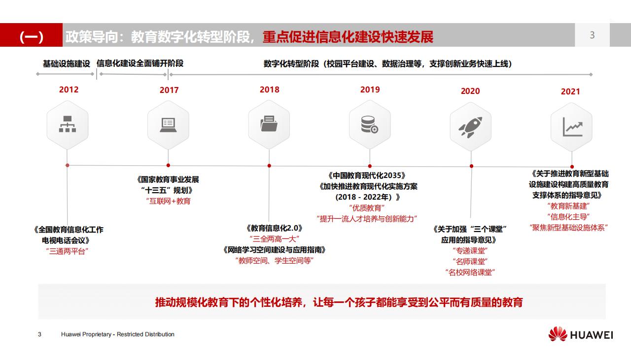 华为数字化教室解决方案（K3）-V3.0_02.jpg