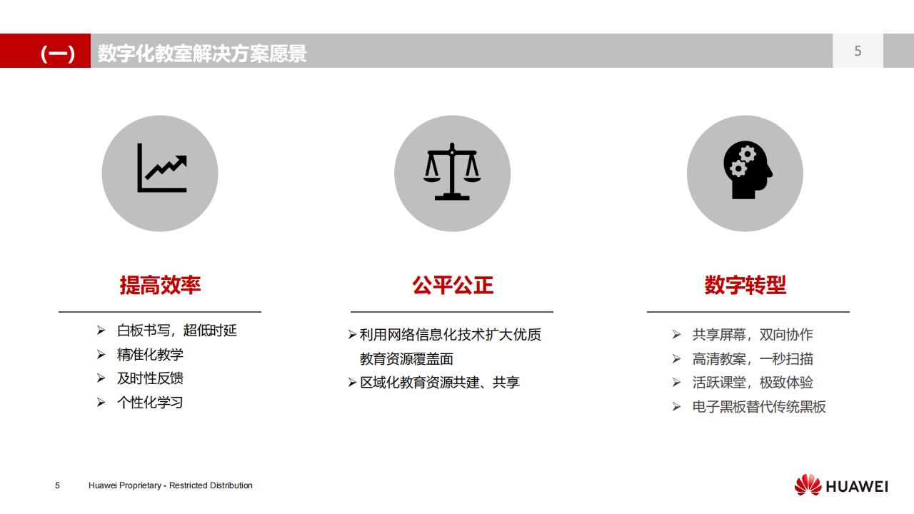 华为数字化教室解决方案（K3）-V3.0_04.jpg
