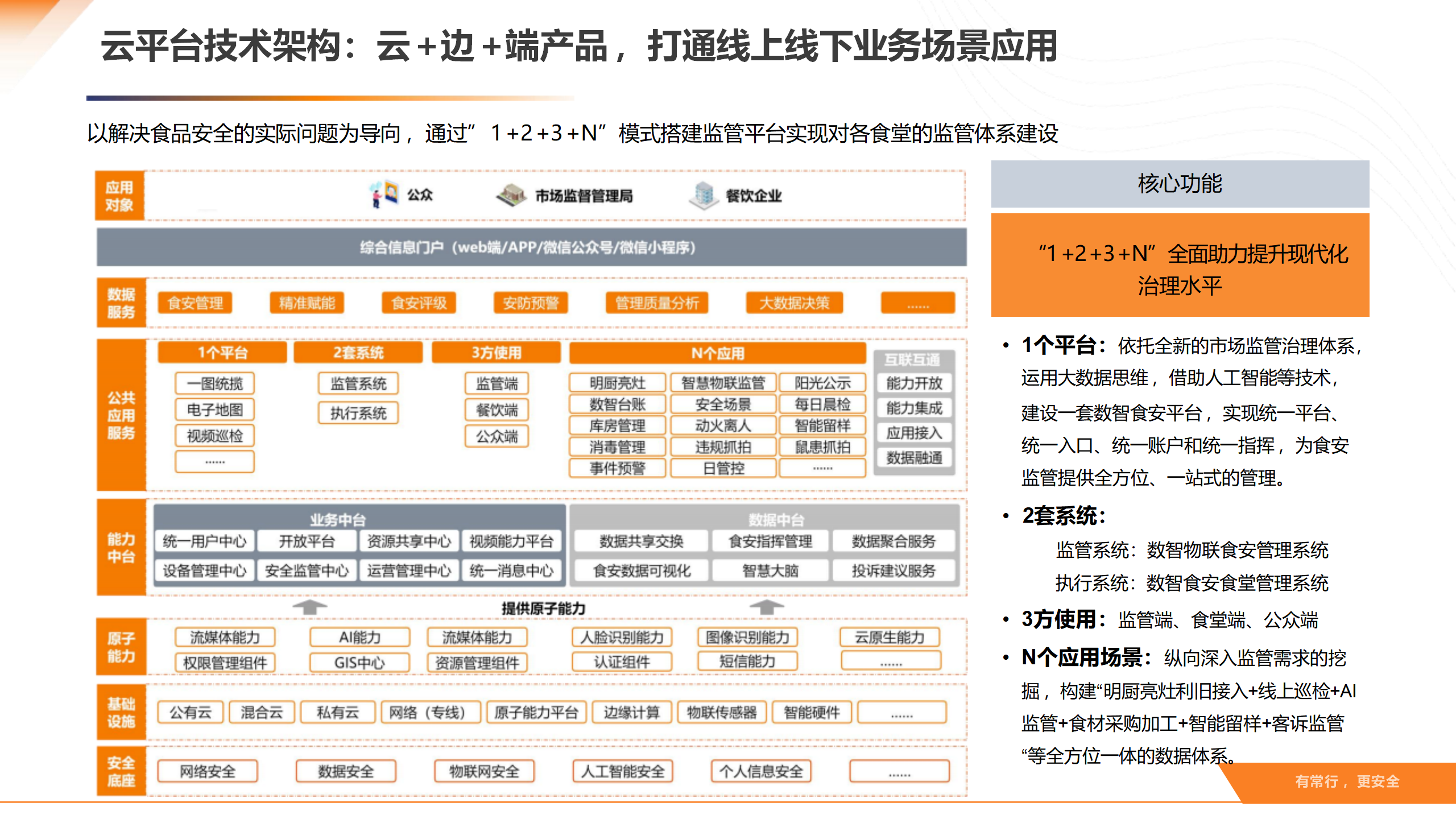 智慧后厨数智食安解决方案v1.0_06.png