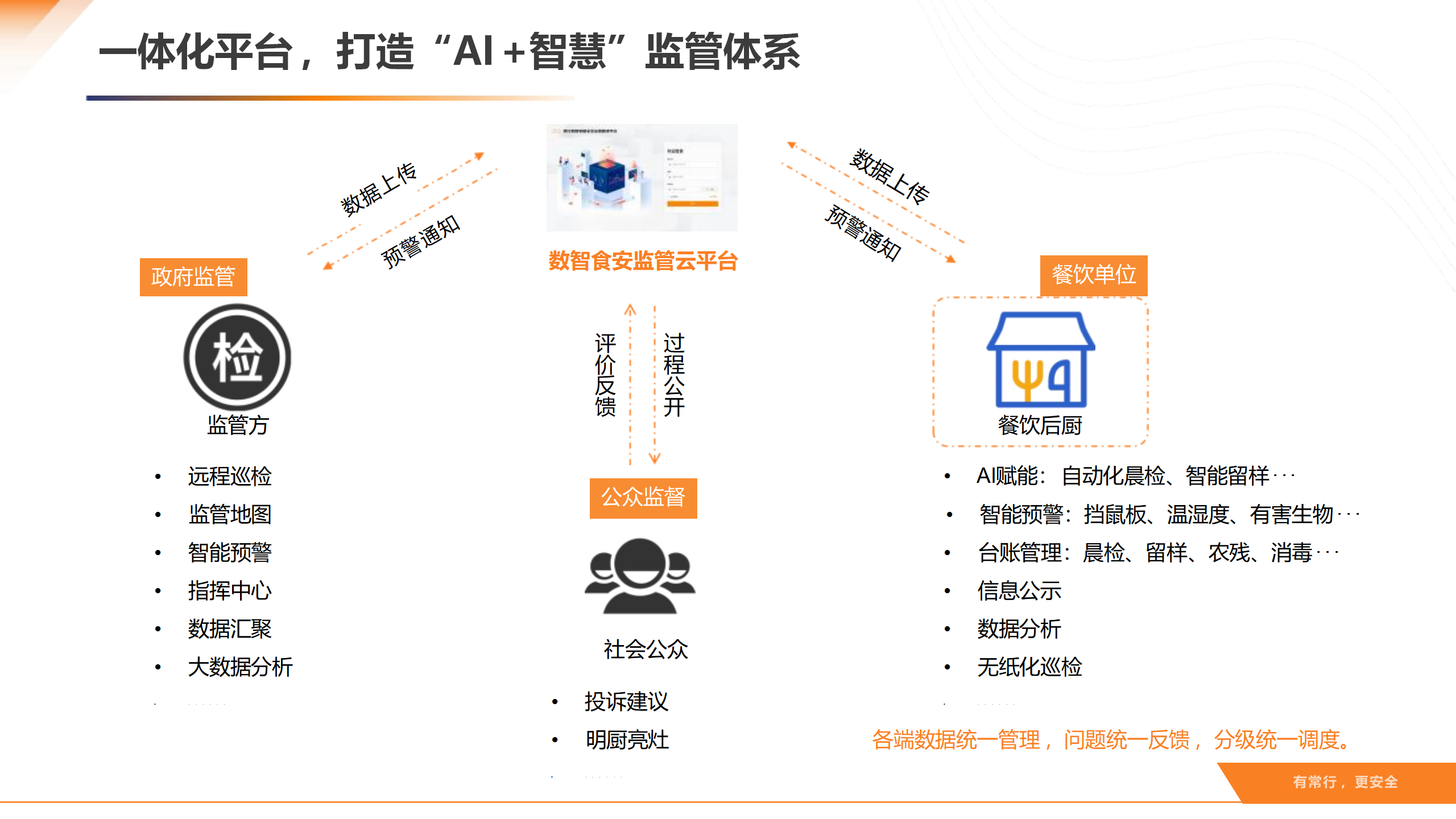 智慧后厨数智食安解决方案v1.0_07.png