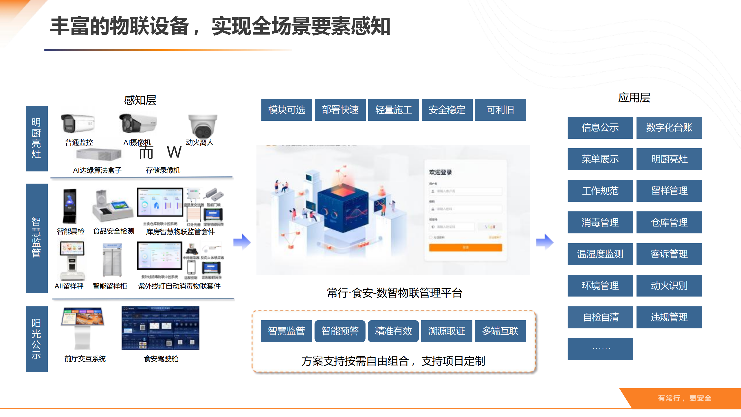 智慧后厨数智食安解决方案v1.0_09.png
