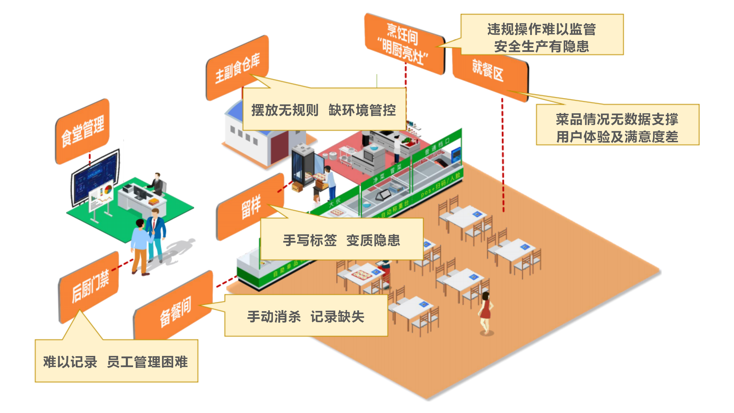 智慧后厨数智食安解决方案v1.0_11.png