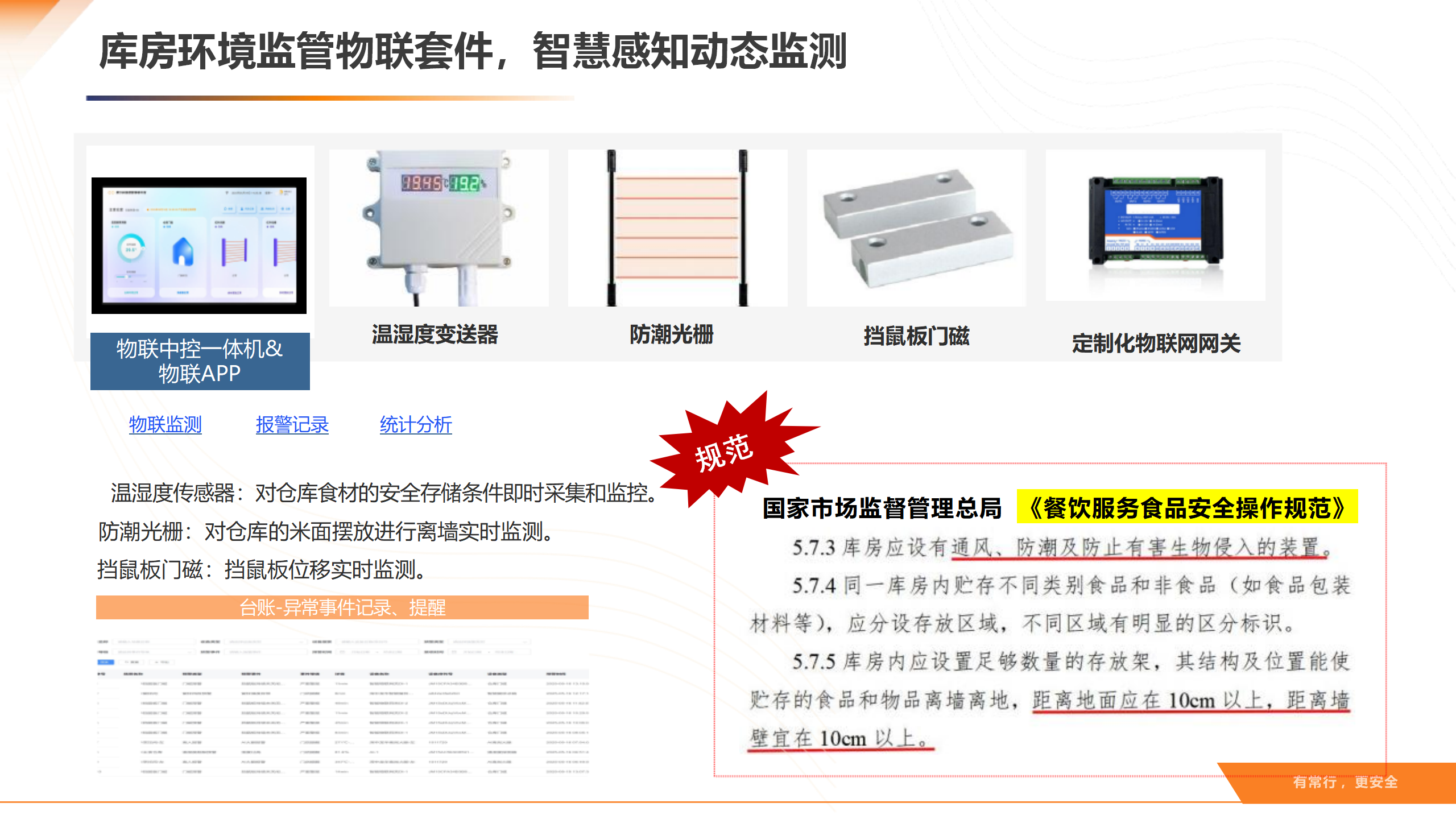 智慧后厨数智食安解决方案v1.0_15.png