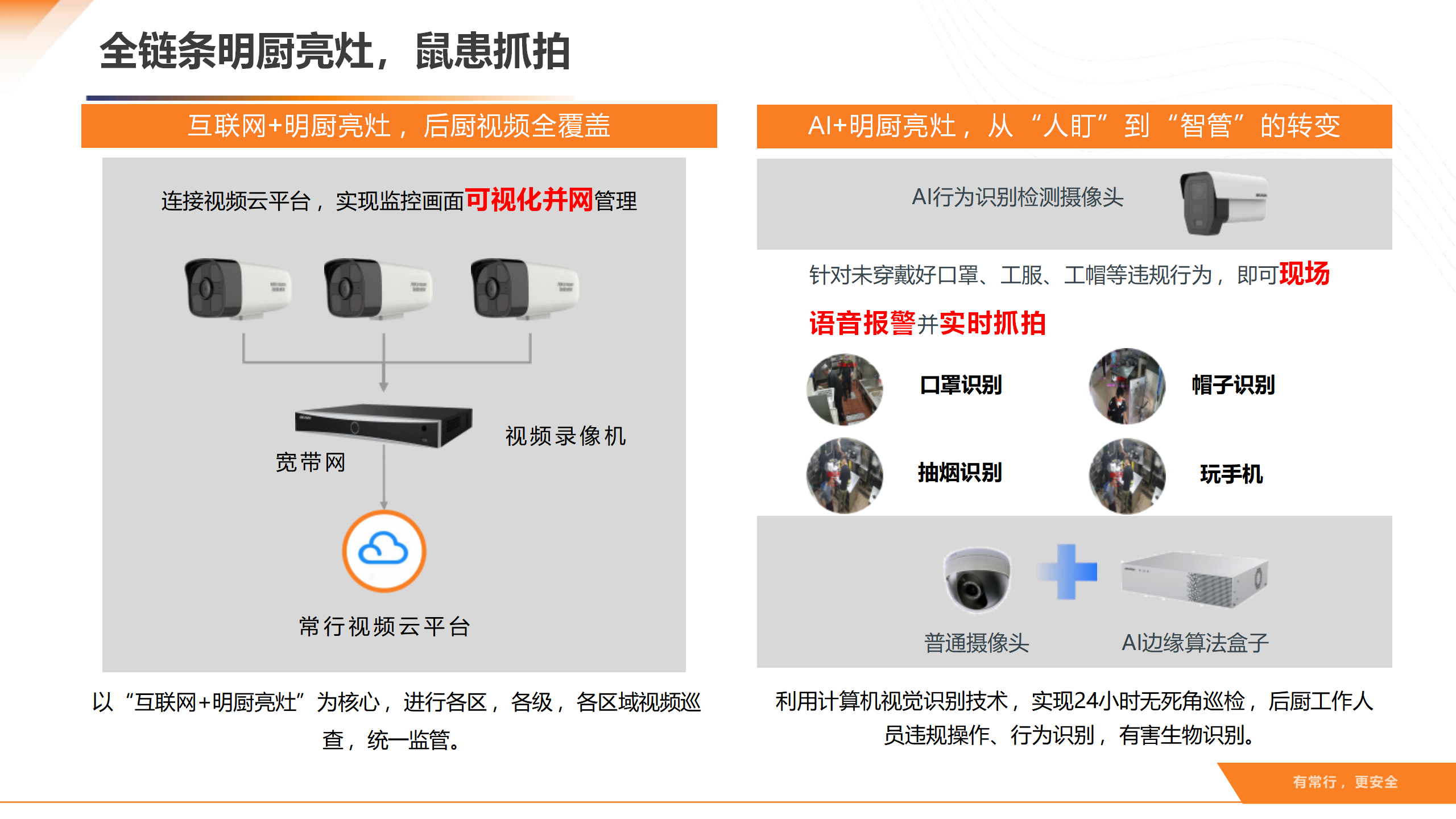 智慧后厨数智食安解决方案v1.0_16.png