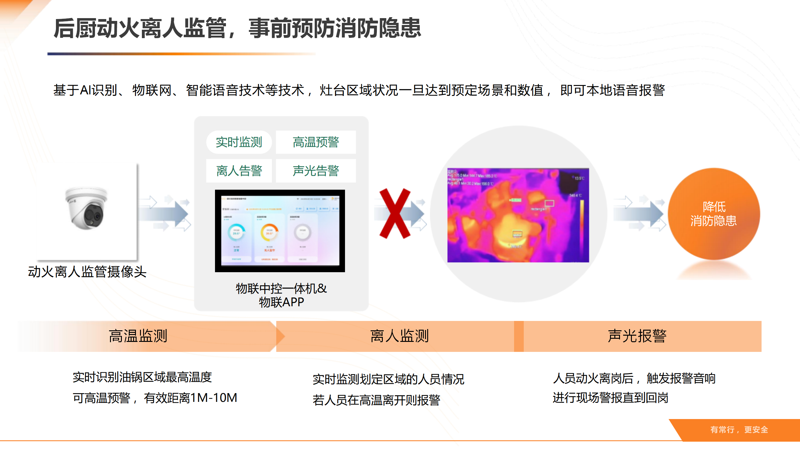 智慧后厨数智食安解决方案v1.0_17.png