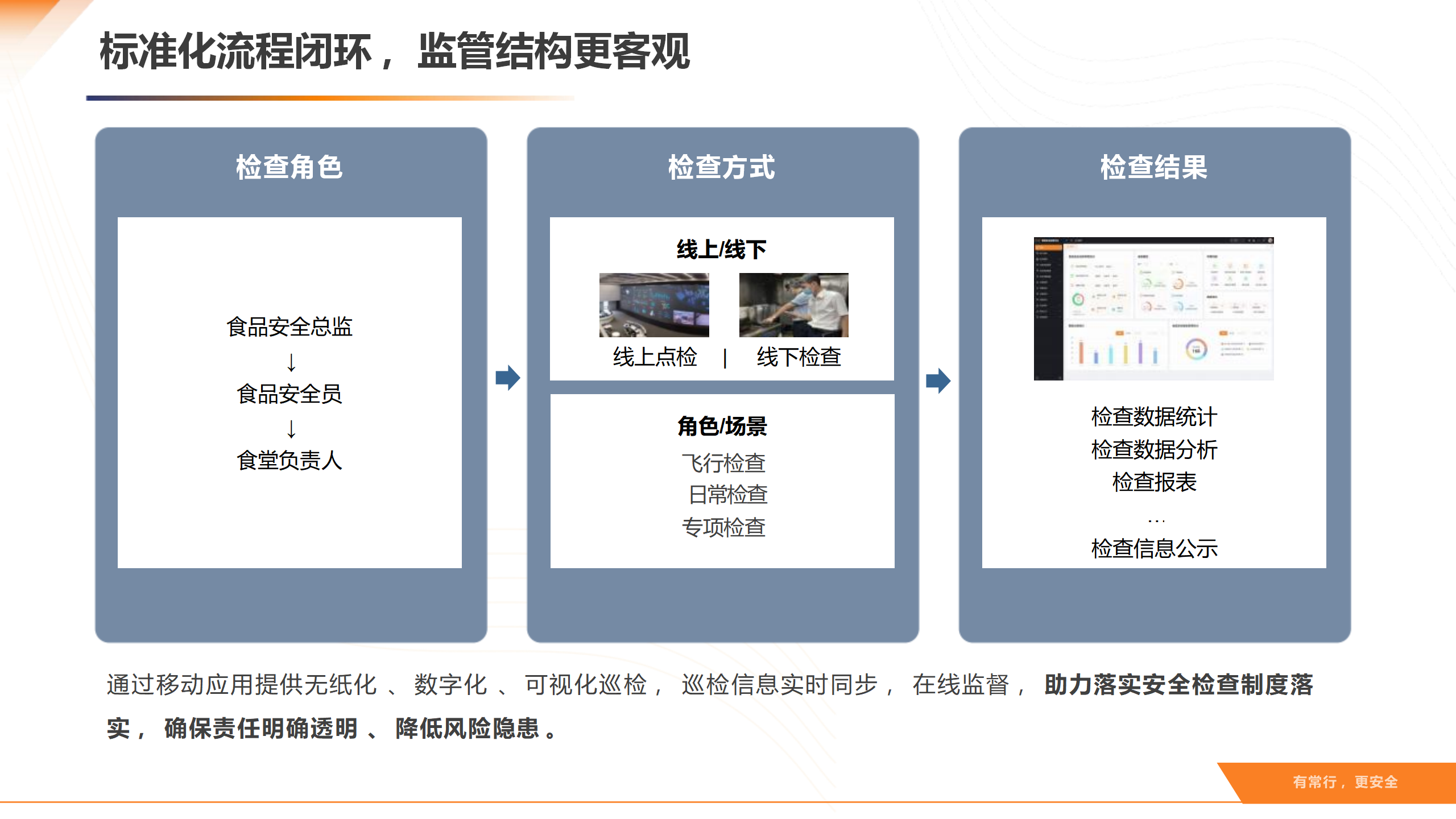 智慧后厨数智食安解决方案v1.0_25.png