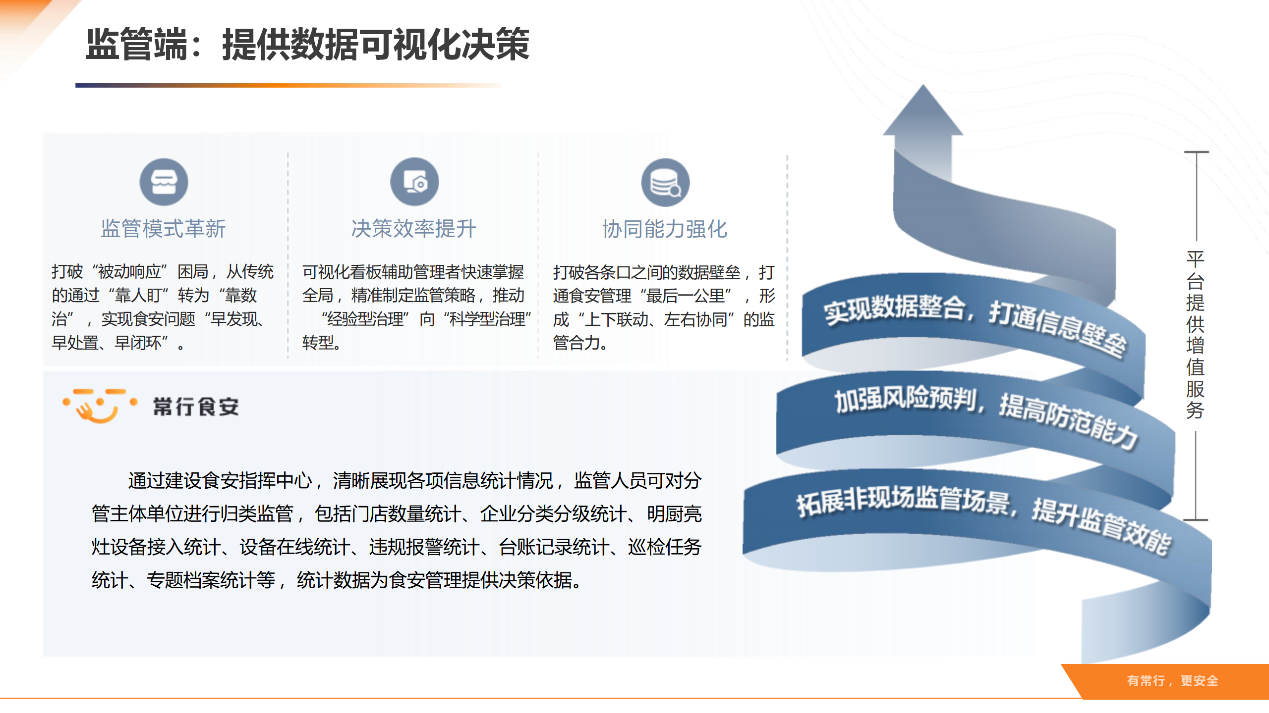 智慧后厨数智食安解决方案v1.0_27.png