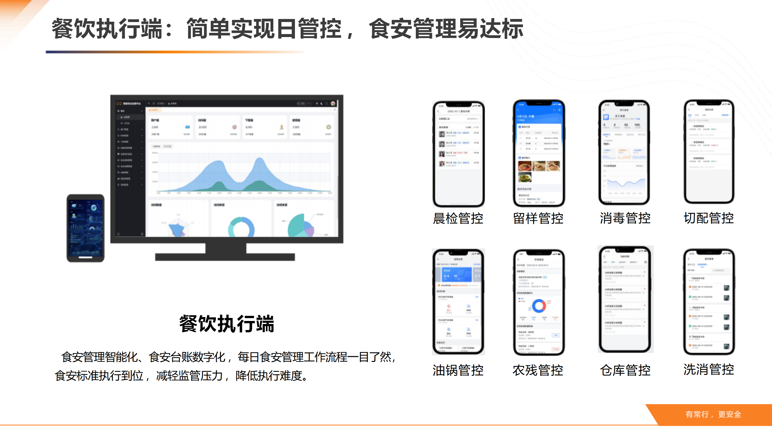 智慧后厨数智食安解决方案v1.0_28.png