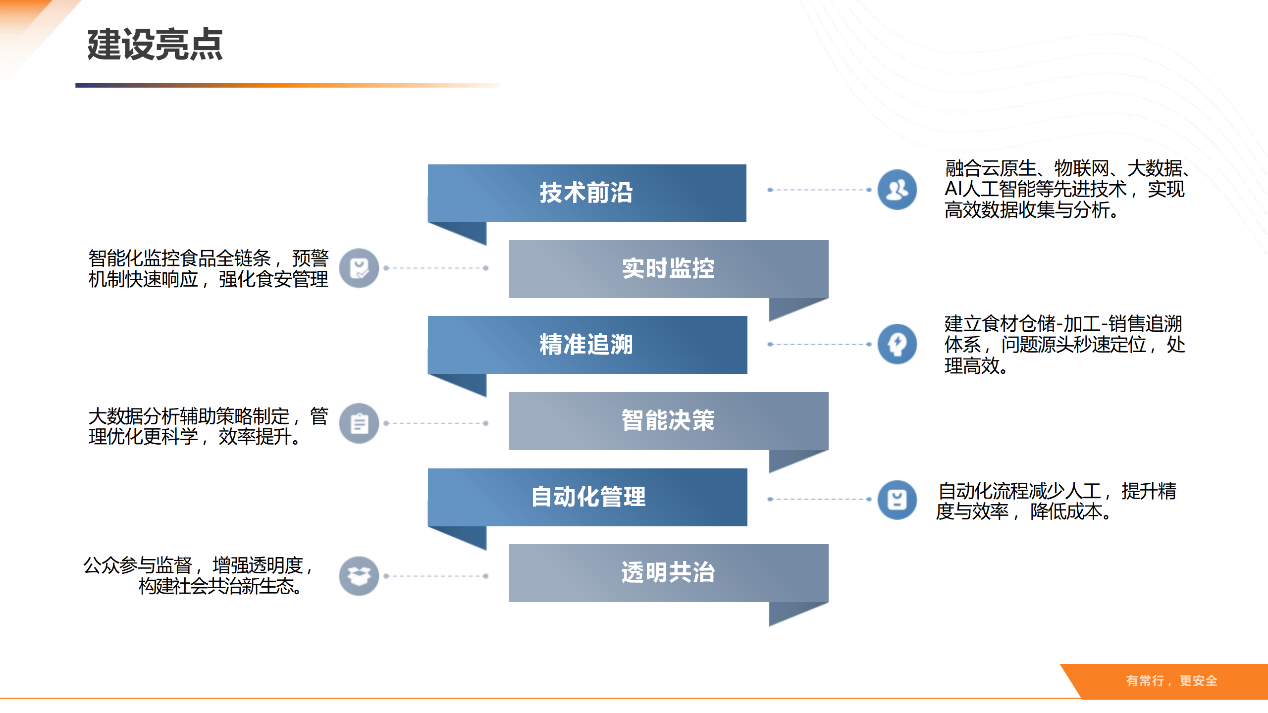 智慧后厨数智食安解决方案v1.0_29.png